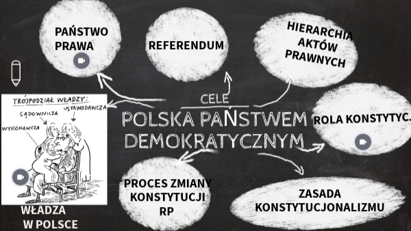 Polska Panstwem Demokratycznym