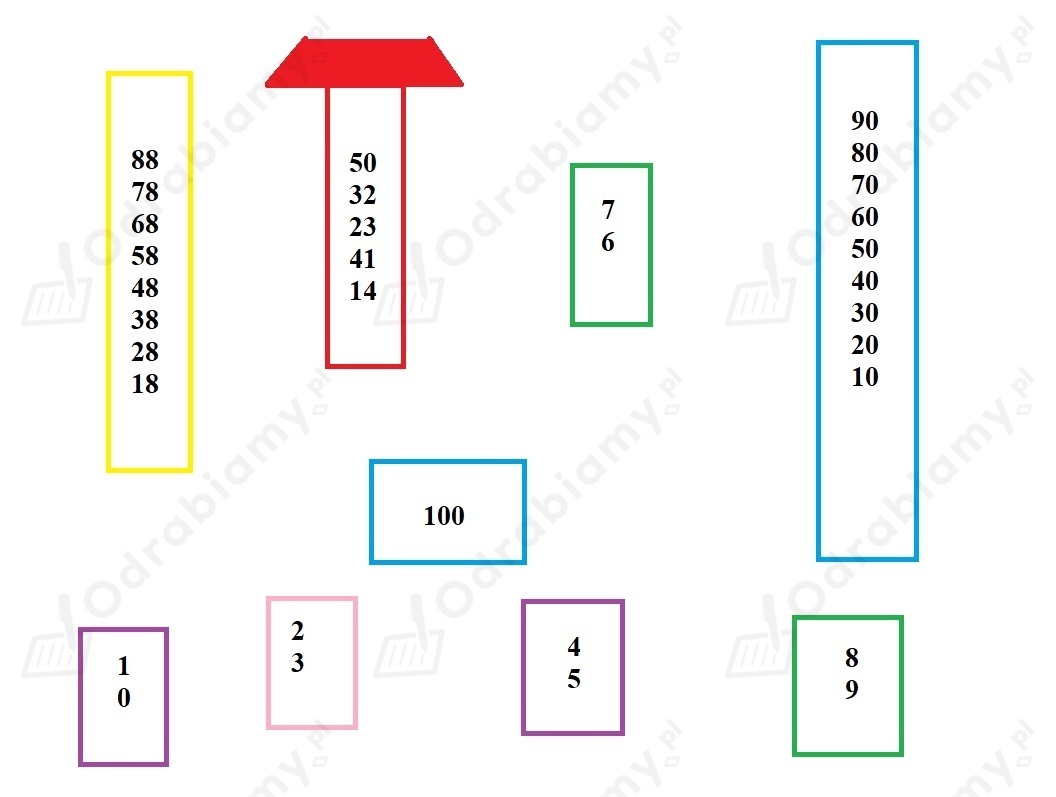 Oto Ja Cwiczenia Matematyczno Przyrodnicze Odpowiedzi Klasa 2
