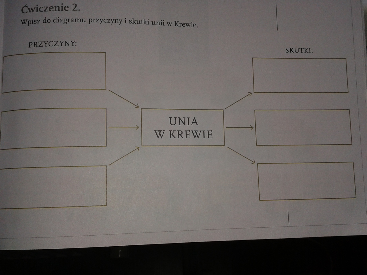 Skutki I Przyczyny Unii W Krewie