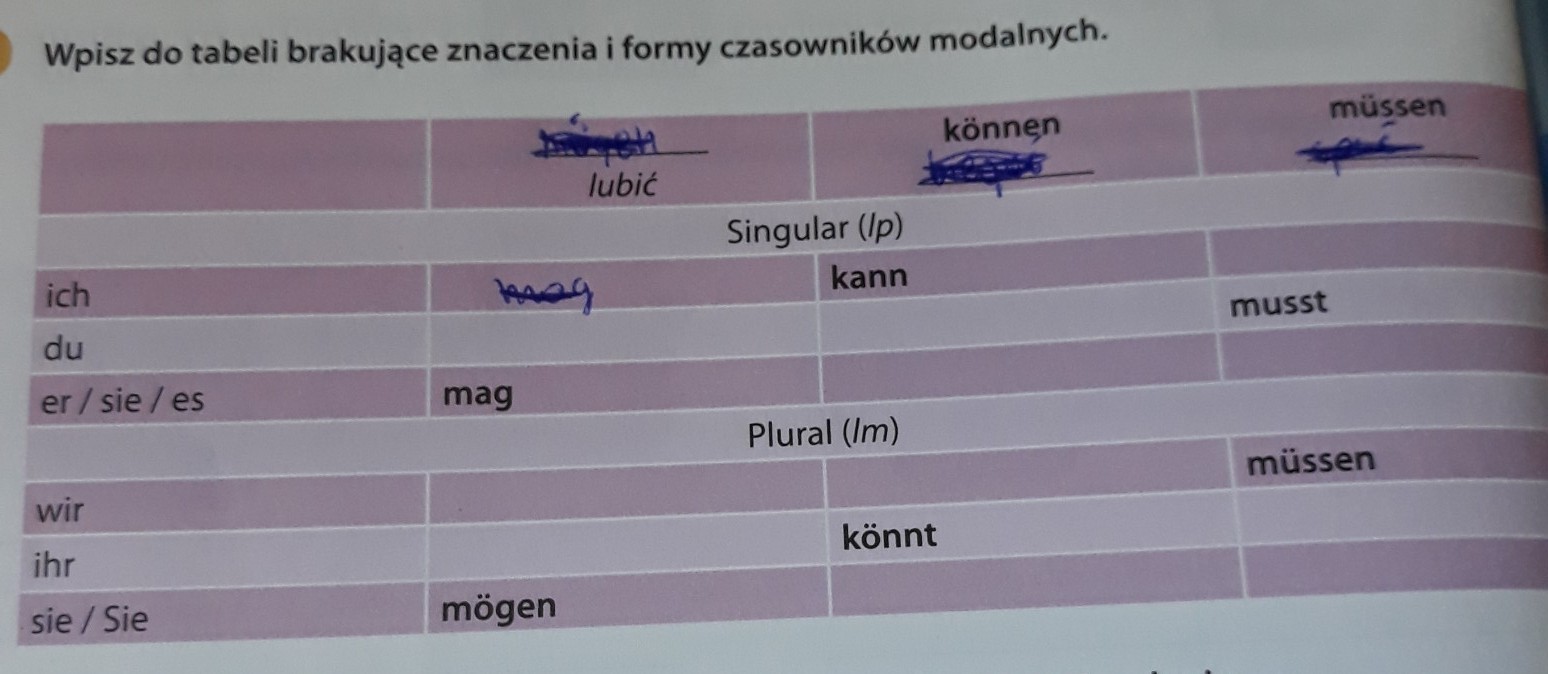 Wpisz Czasowniki Do Tabeli I Określ Ich Formy Gramatyczne