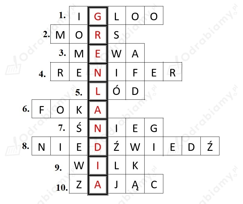 Wpisz Do Diagramu Odpowiednie Wyrazy Z ó