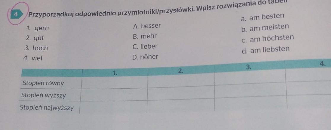 Wpisz Odpowiednio Do Tabeli Rzeczowniki Z Zadania 1 - Margaret Wiegel Podkreśl Rzeczowniki Wpisz Je Do Tabeli I Określ Ich Formy
