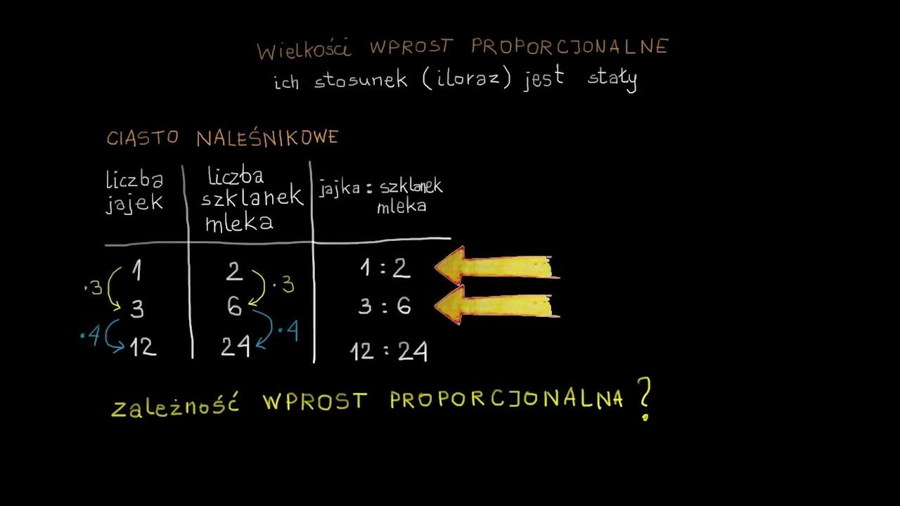 Wprowadzenie do stosunków i proporcjonalności - YouTube M łobocki Wprowadzenie Do Metodologii Badań Pedagogicznych Kraków 1999