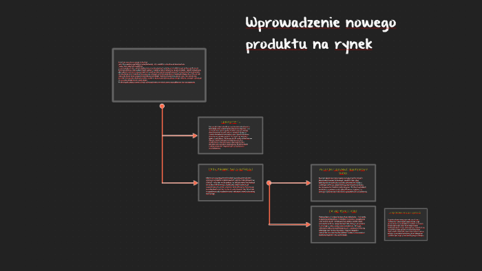 Wprowadzenie Nowego Produktu Na Rynek Prezentacja