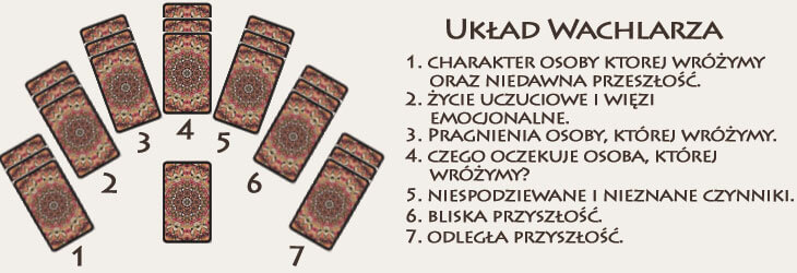 Jak Odczytać Przyszłość Z Kart Klasycznych Pdf
