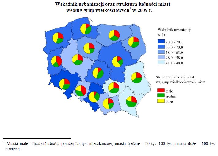 Wskaźnik urbanizacji oraz struktura ludności miast według grup Ludnosc I Urbanizacja W Polsce Cz 2