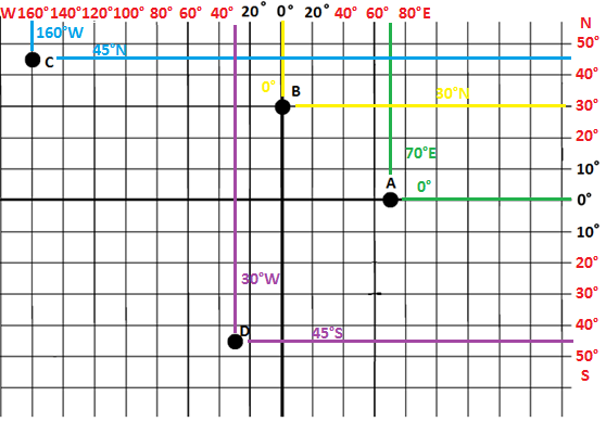 Współrzędne geograficzne | Geografia24.pl Współrzędne Geograficzne Zadania Klasa 6