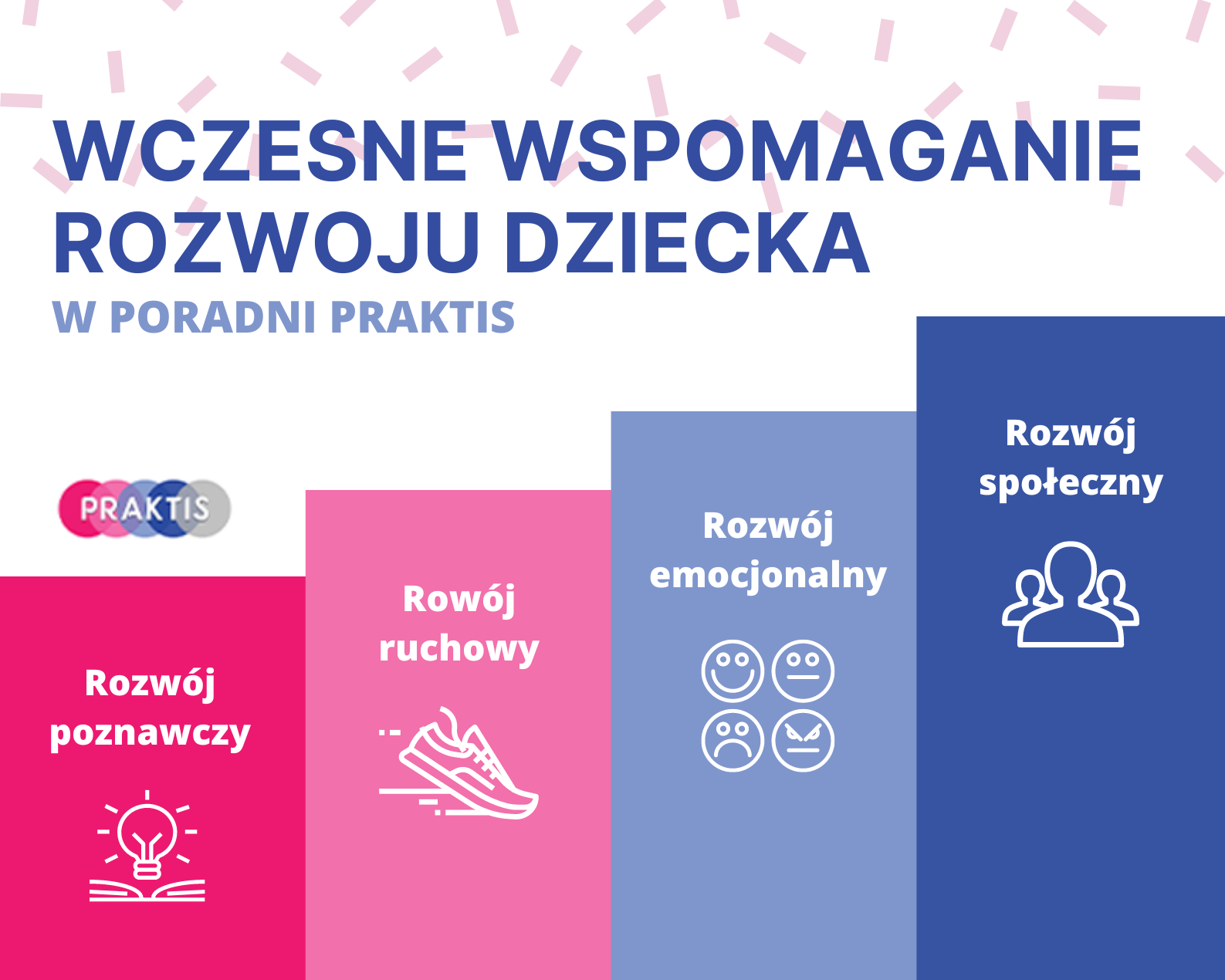 Wczesne Wspomaganie Rozwoju Dziecka Zielona Góra
