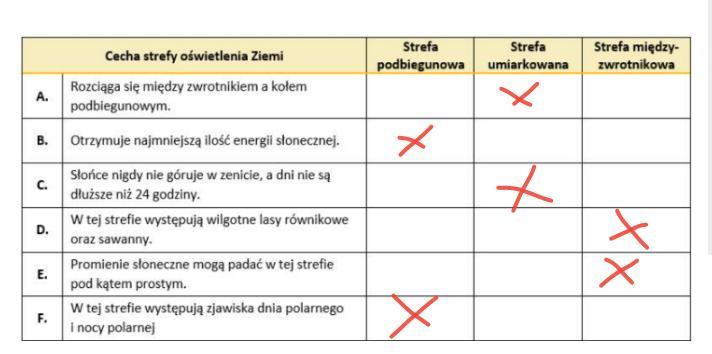 Uzupełnij Tabelę Przedstawiającą Cechy Stref Oświetlenia Ziemi