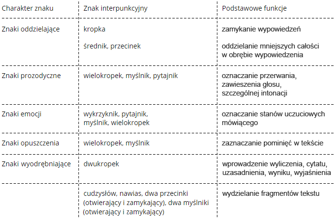 Wstawiasz myślnik, pauzę czy półpauzę? Polskie znaki interpunkcyjne Obrazki Ze Znaków Interpunkcyjnych Do Skopiowania