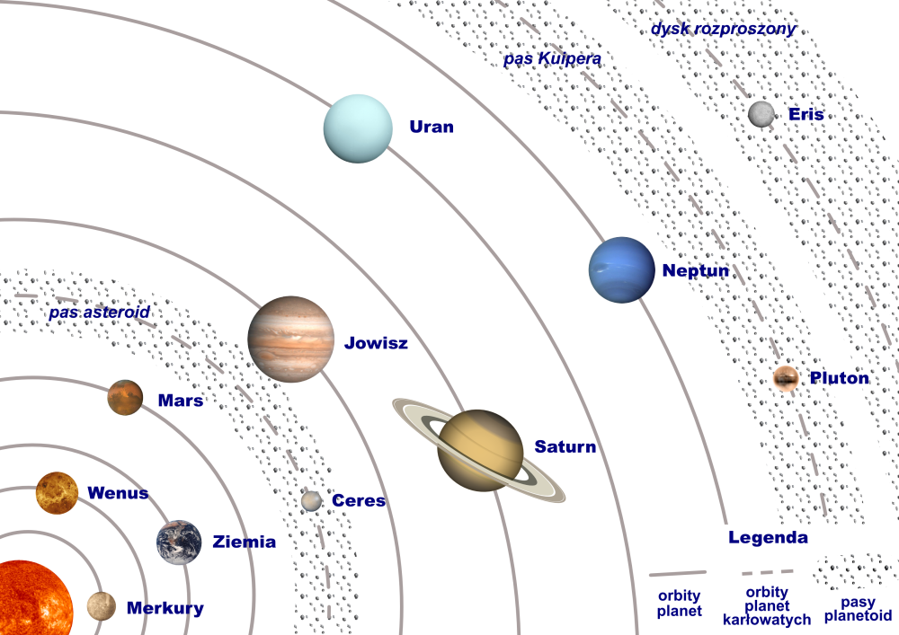 Jaka Jest Największa Planeta Na Ziemi