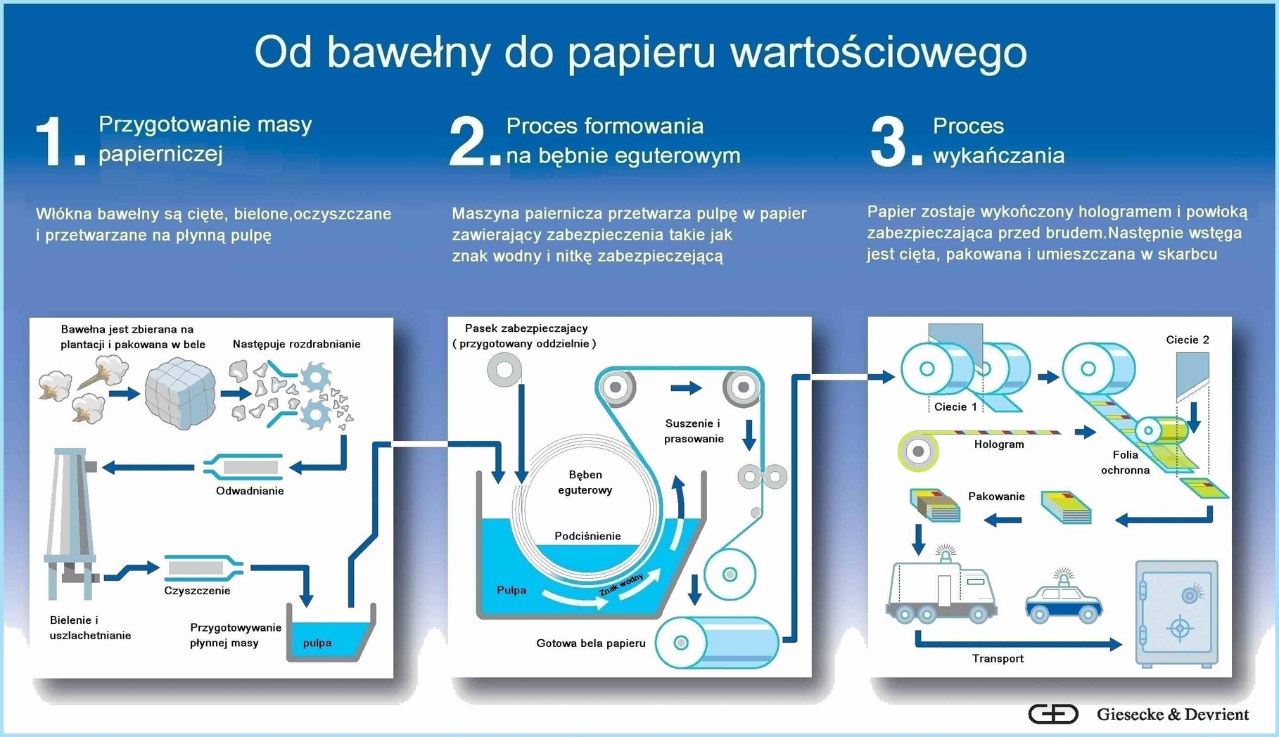 Wszystko o papierze - Strona internetowa sp4technika! Wszystko O Papierze Technika Klasa 5