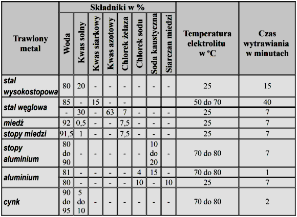 Trawienie Chemiczne W żołądku Przeżuwaczy Odbywa Się Głównie
