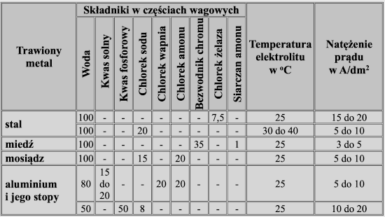 www.SrebrnyKruk.pl - Abc złotniczo-jubilerskie Trawienie Chemiczne W żołądku Przeżuwaczy Odbywa Się Głównie