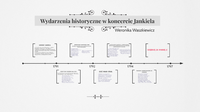 Wydarzenia Historyczne W Koncercie Jankiela