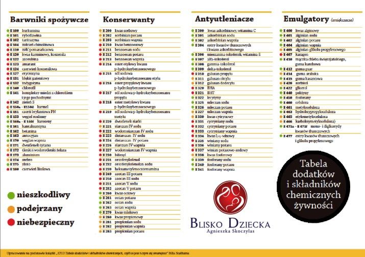 Wykaz Substancji Rakotwórczych I Mutagennych 2018