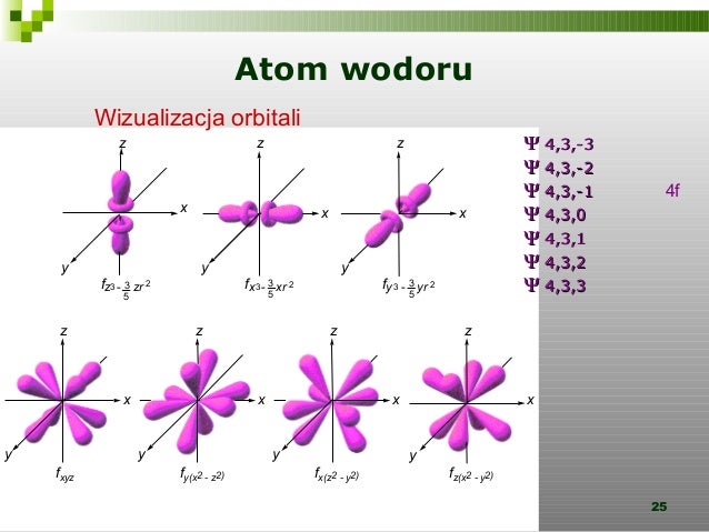 Promień Pierwszej Orbity W Atomie Wodoru