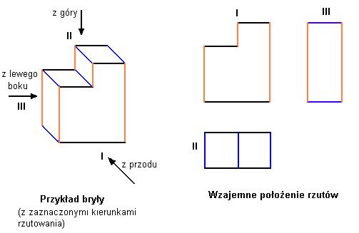Wykonaj rysunek dowolnej bryły i narysuj wzajemne położenie jej rzutów Przyjrzyj Sie Przedstawionej Bryle I Kolejnym Etapom Jej Rzutowania