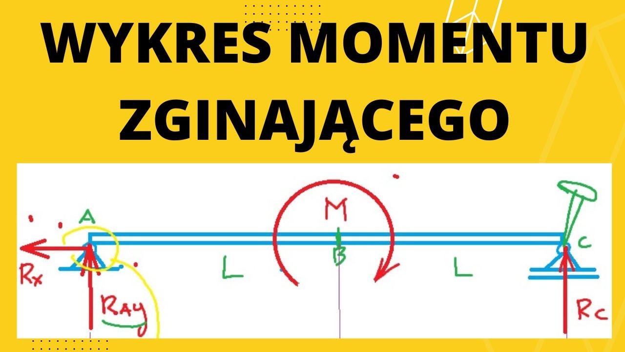 Wykres Momentu Obrotowego Silnika Elektrycznego