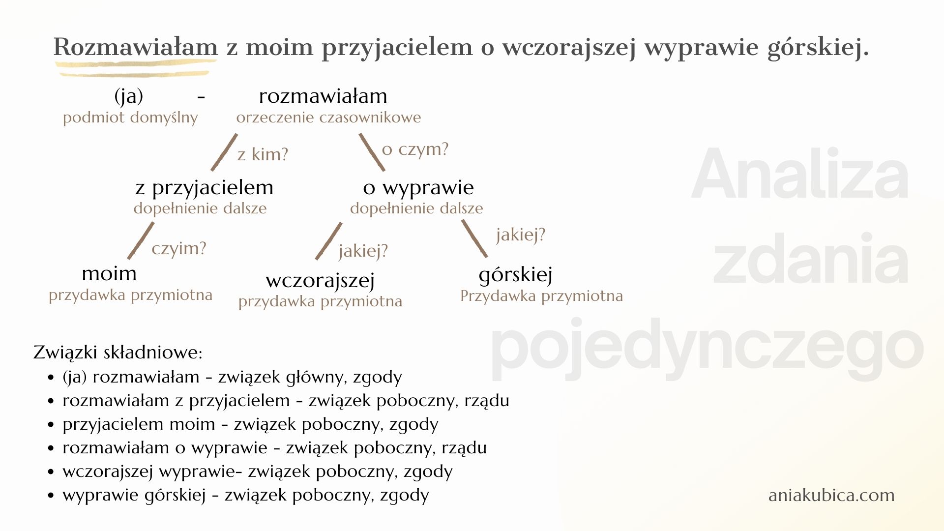 Wykres zdania pojedynczego – Język polski Sporządź Wykres Pierwszego Zdania Tekstu Zapisz Odpowiednie Pytania