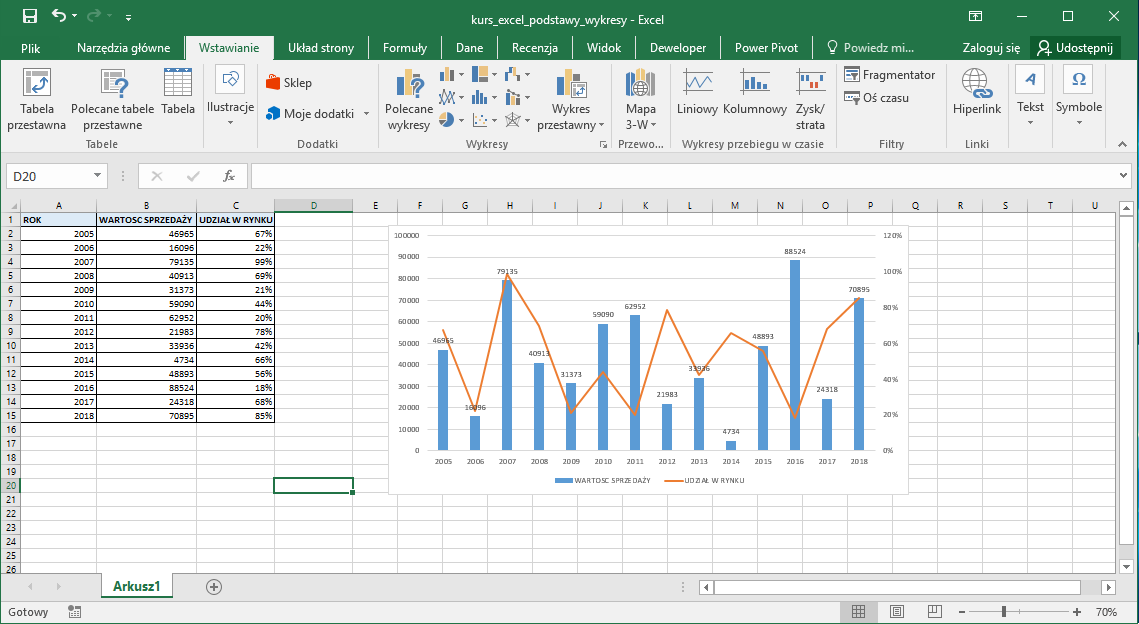 Wykresy w Excel od podstaw - DataTalk.pl Jak Zrobic Krzyzowke W Excelu