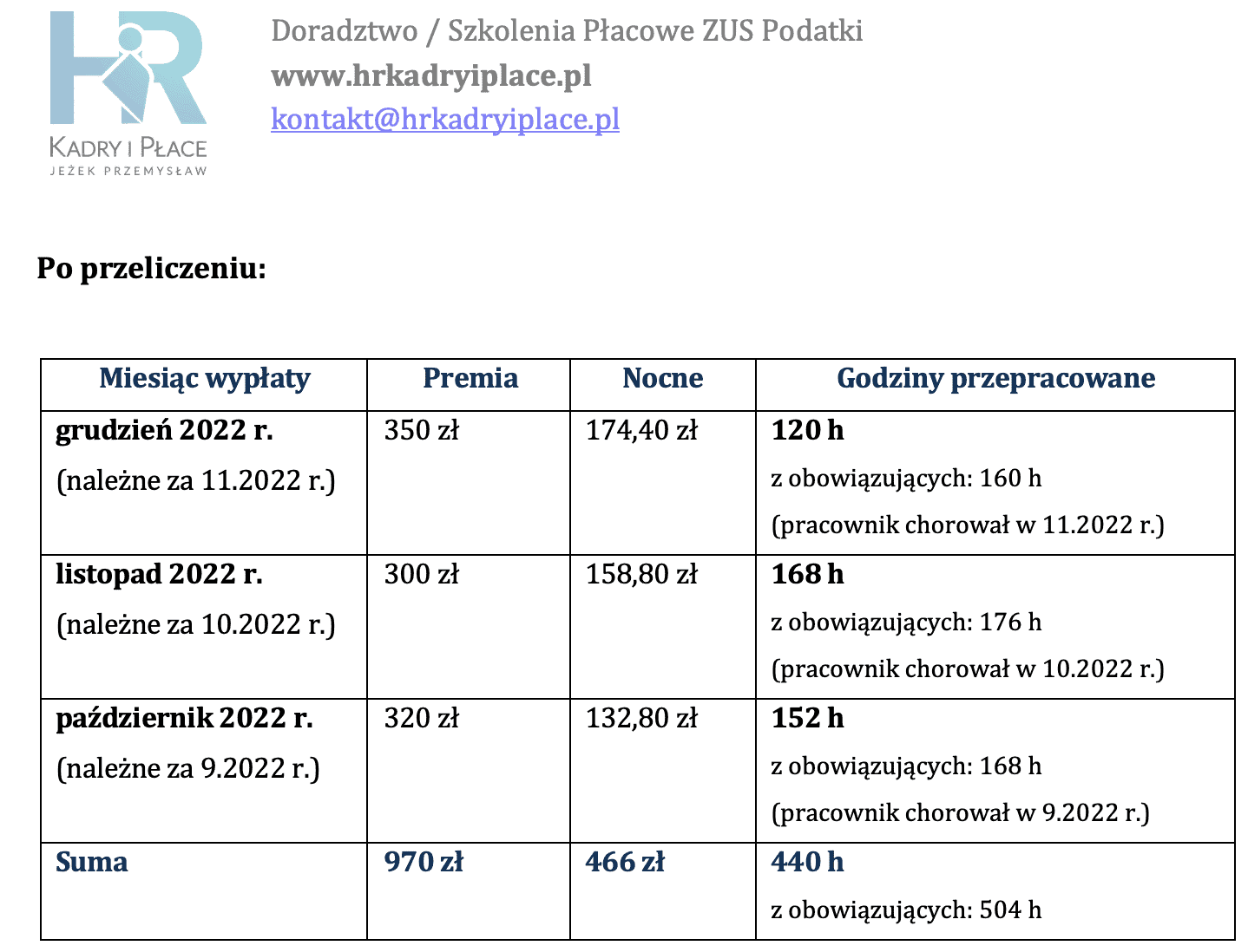 Wyliczenie Wynagrodzenia Za Urlop - Image to u Zwolnienie Z Obowiązku świadczenia Pracy A Wynagrodzenie