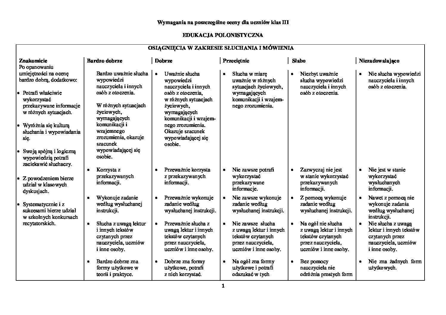 Wymagania_edukacyjne_Edukacja_wczesnoszkolna_dla_klasy_3 | Szkoła Przywództwo Edukacyjne W Szkole I Jej Otoczeniu