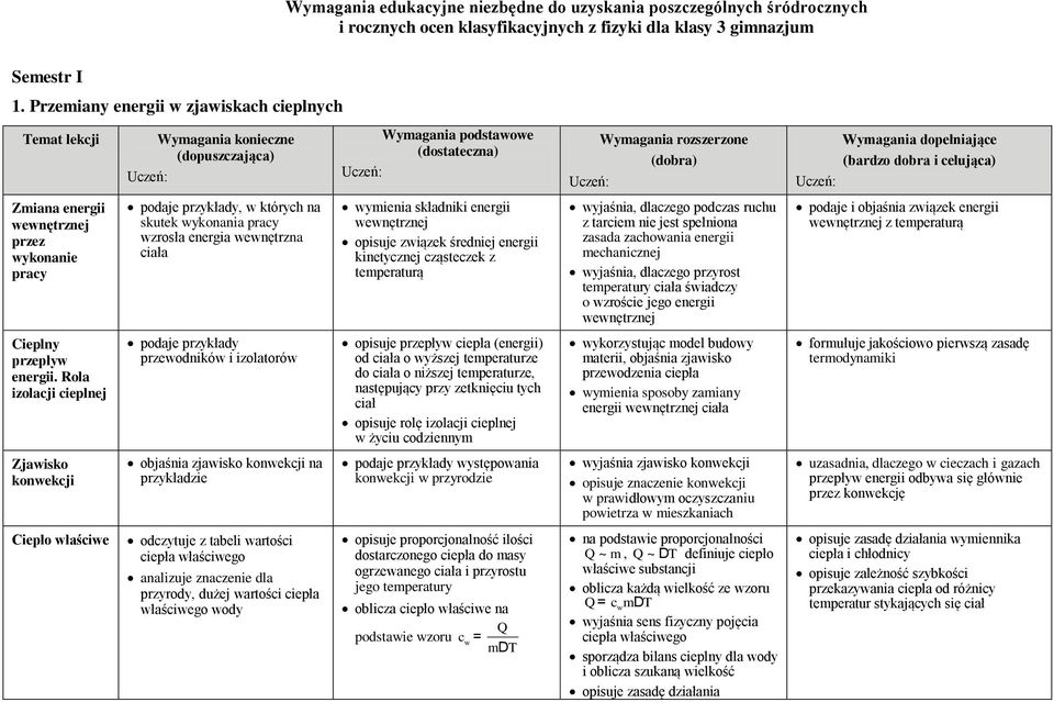 Wymagania edukacyjne niezbędne do uzyskania poszczególnych śródrocznych Rola Izolacji Cieplnej Fizyka