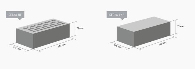 Wymiary cegły. Jakie są najpopularniejsze wymiary cegieł? - muratorplus.pl Jedna Cegla Wazy Kilogram I Pol Cegly