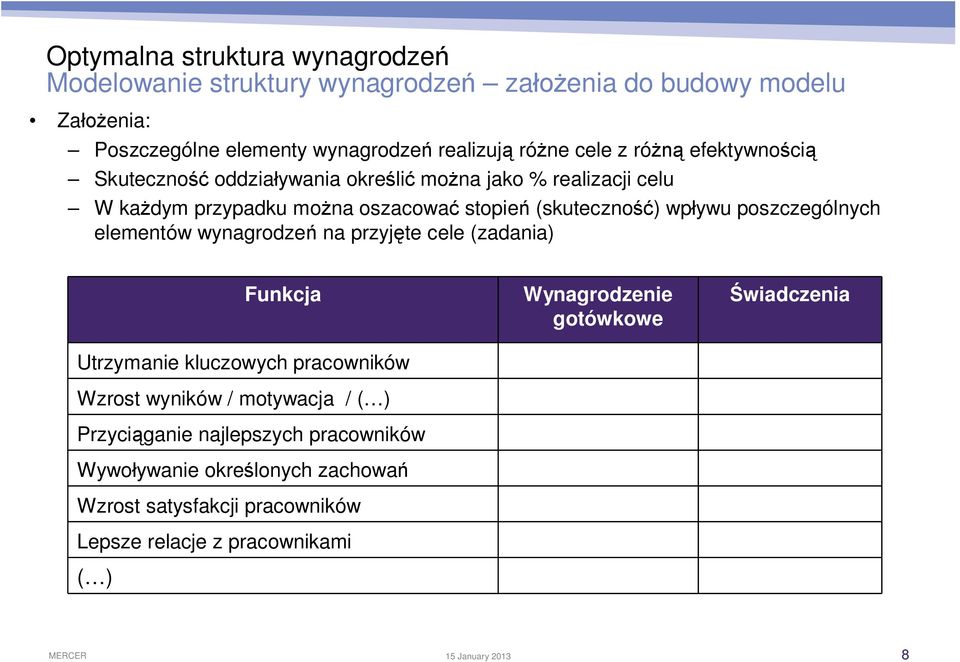 Pojęcie I Istota Wynagrodzeń Pdf