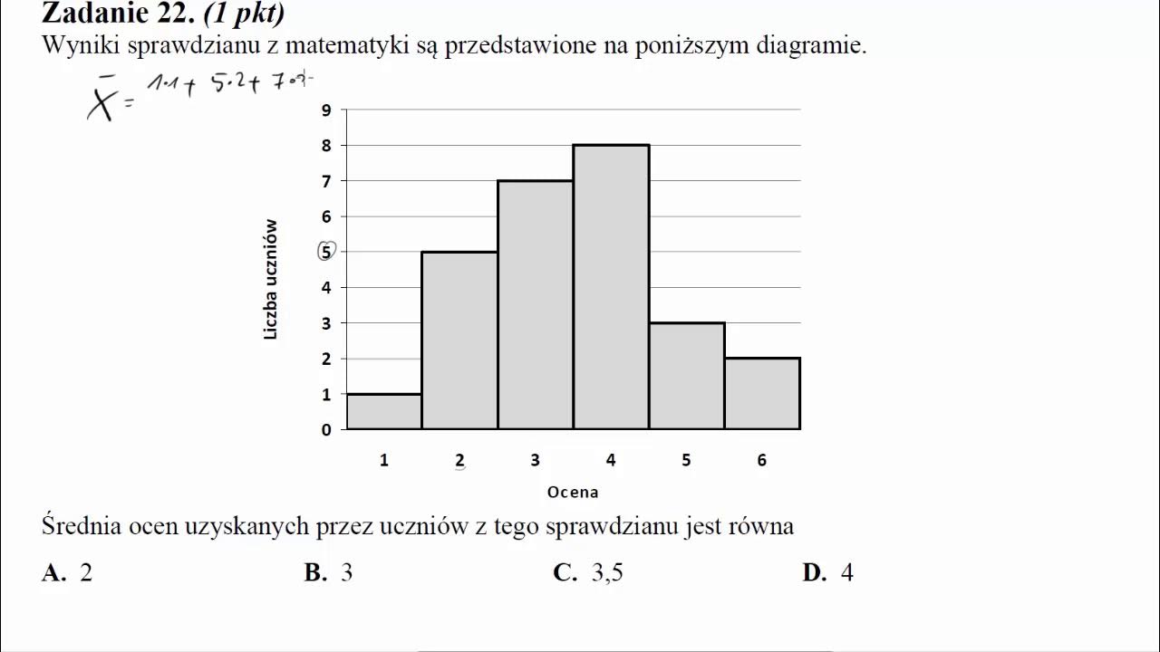 Wyniki Sprawdzianu Z Matematyki Są Przedstawione Na Diagramie