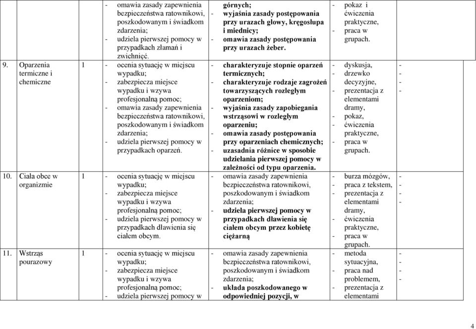 Wynikowy plan pracy nauczyciela edukacji dla bezpieczeństwa w szkole Przykładowy Plan Pracy Nauczyciela Wspomagającego