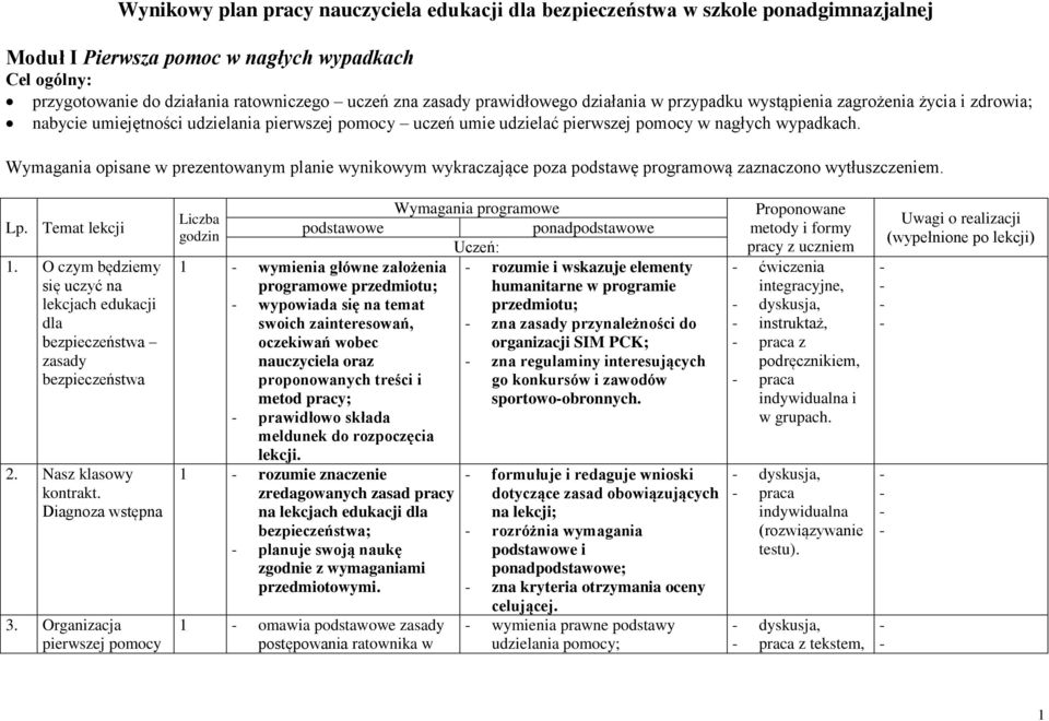 Wynikowy plan pracy nauczyciela edukacji dla bezpieczeństwa w szkole Przykładowy Plan Pracy Nauczyciela Wspomagającego