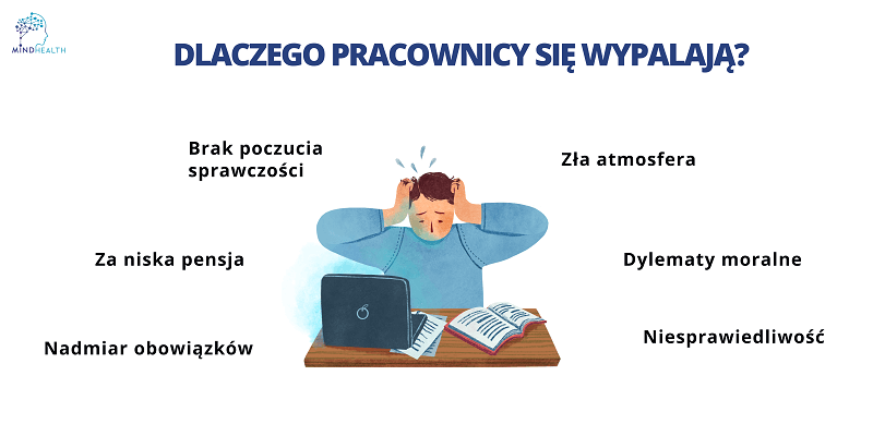 Wypalenie Zawodowe Praca Magisterska Pdf