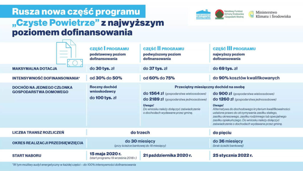 Wniosek Do Programu Czyste Powietrze Druk