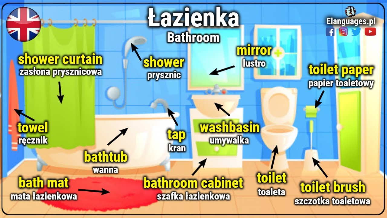 Wyposażenie łazienki po angielsku - Bathroom Vocabulary in English Jak Jest Lazienka Po Angielsku