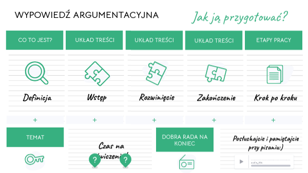 wypowiedź argumentacyjna klasy 6 Jak Napisac Wypowiedz Argumentacyjna Klasa 6