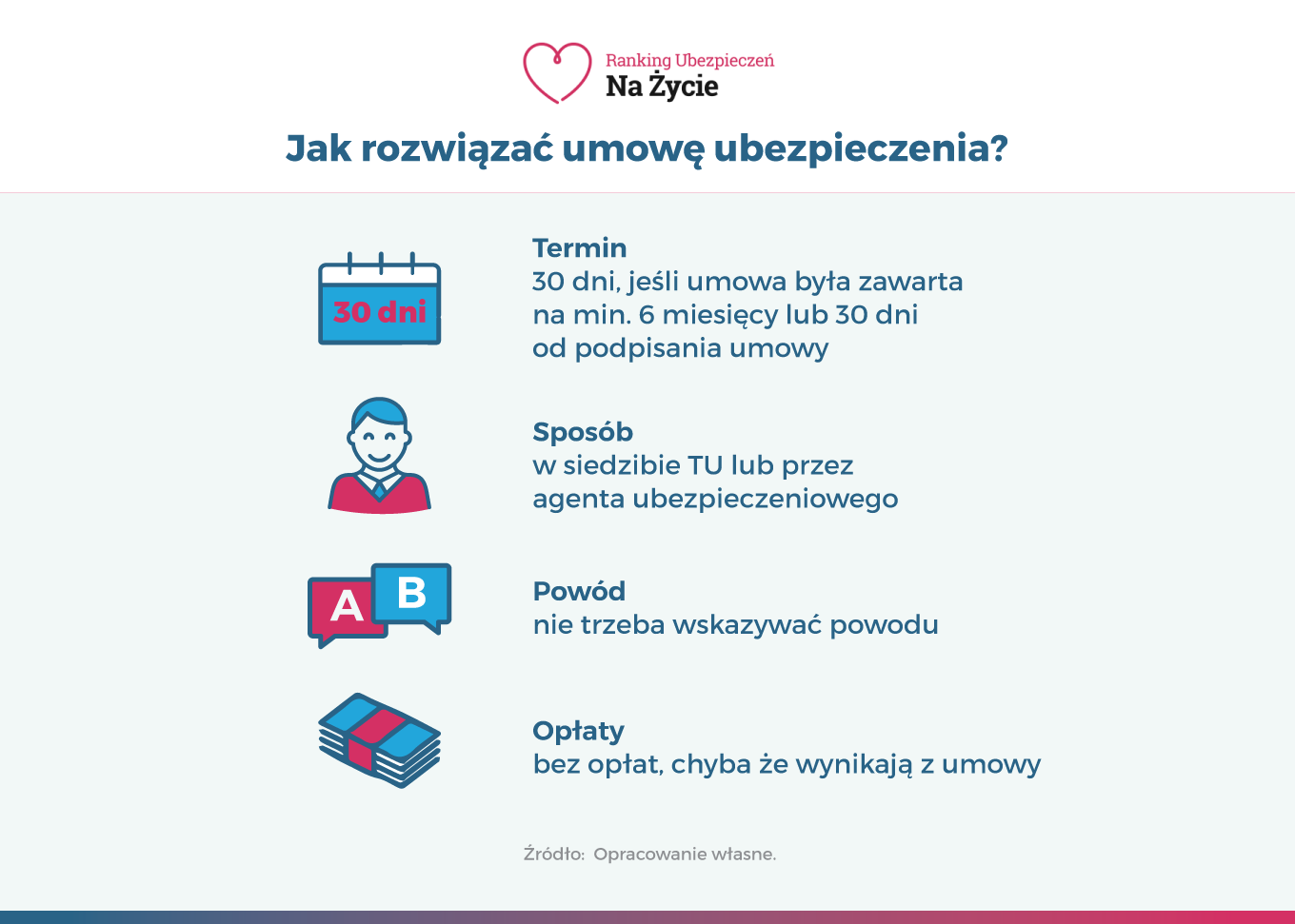 Aviva Wypłata środków Z Polisy