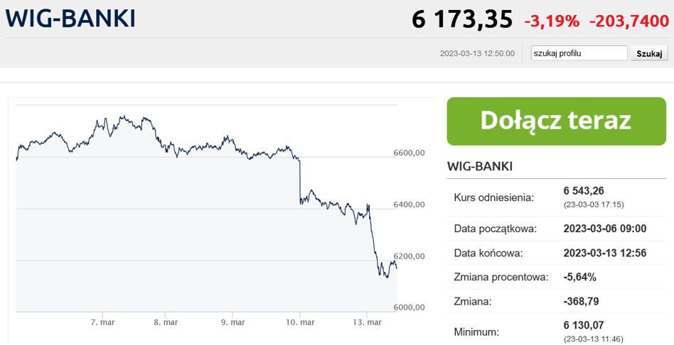 Wyprzedaż akcji banków. Credit Suisse najniżej w historii - Bankier.pl Akcje Credit Suisse
