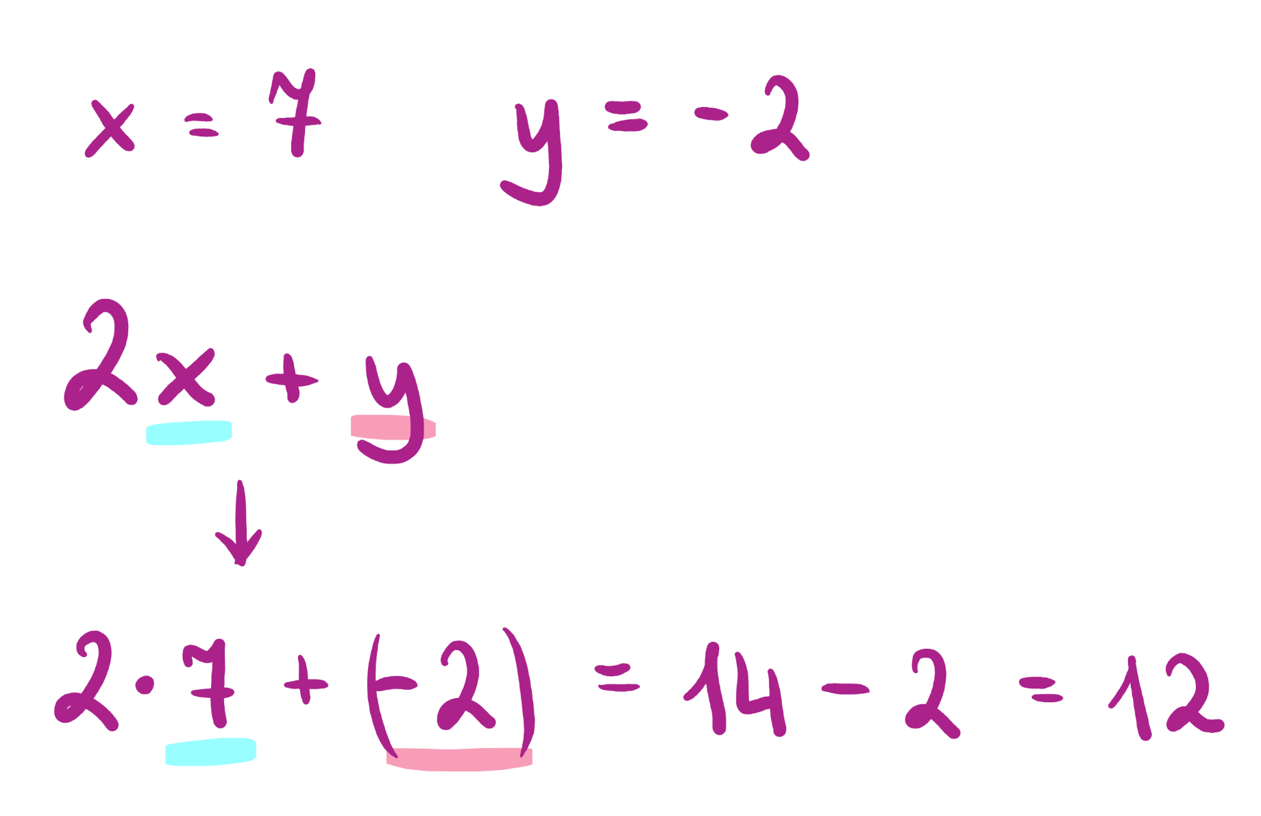 Co To Jest Wyrazenie Algebraiczne