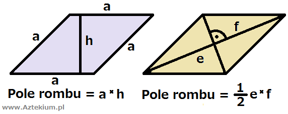 Wzór na pole rombu | Fig Wzór Na Pole Powierzchni Rombu