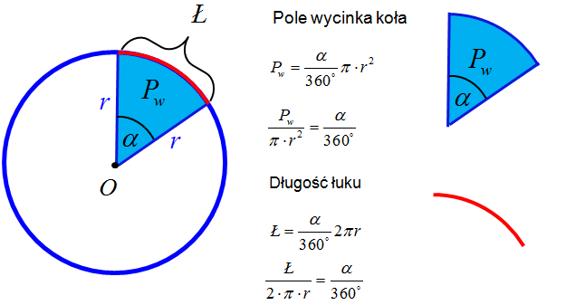 Wzor Na Pole Wycinka Kola