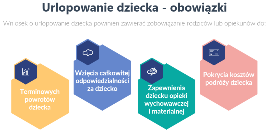 Zgoda Na Pracę Nieletniego Dziecka Wzór