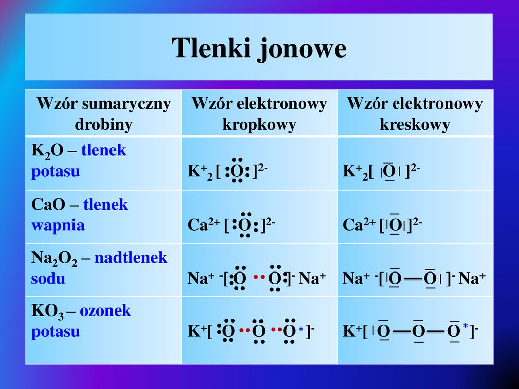Tlenek Węgla Ii Wzór Elektronowy