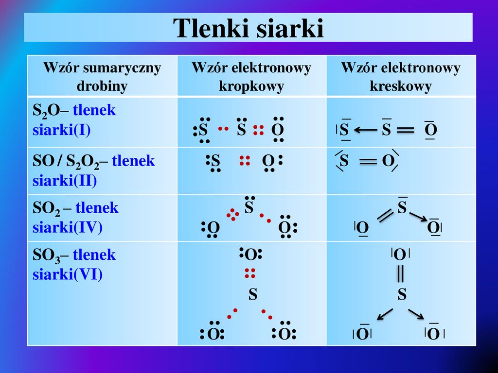 Wzory elektronowe Lewisa drobin - ppt pobierz Tlenek Siarki Vi Wzór Sumaryczny