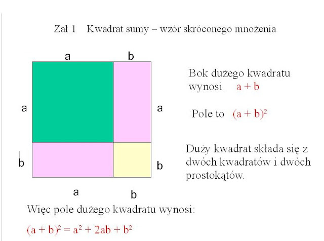 Każdy Czworokąt O Jednakowych Kątach To Kwadrat