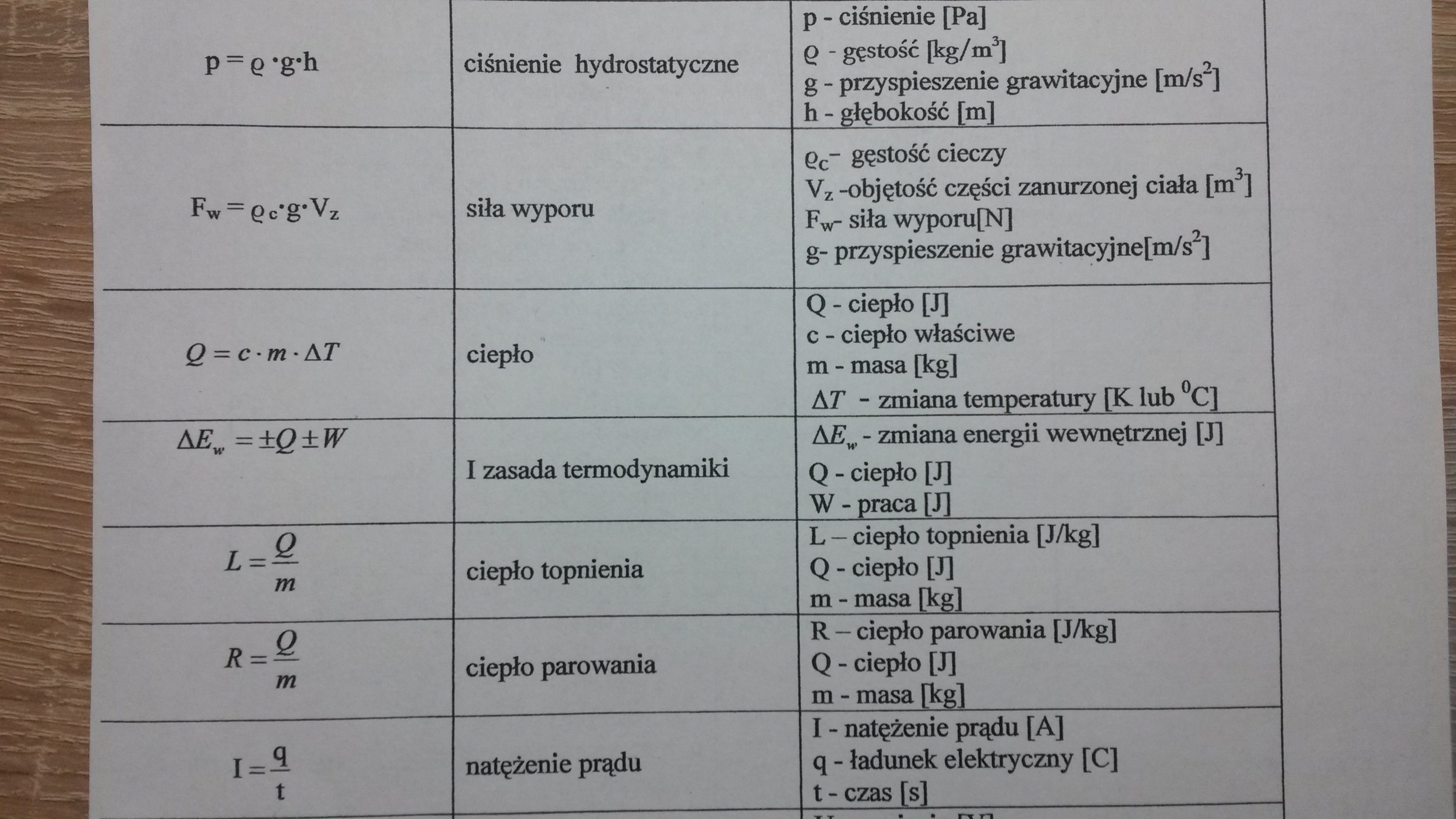 Wzory Fizyka Klasa 7 I 8