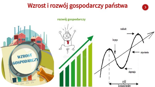Wzrost i rozwój gospodarczy państwa | Genially Czynniki Wzrostu I Rozwoju Gospodarczego