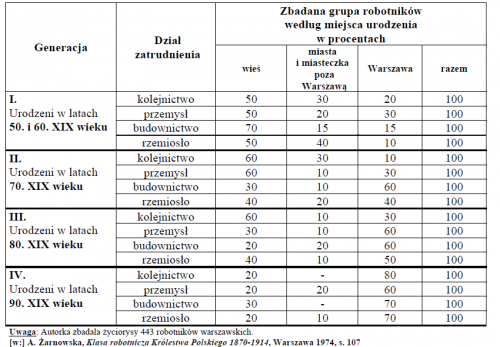 XIX wiek - część 1. - Kursy maturalne - Matura100procent Sprawdzian 19 Wiek