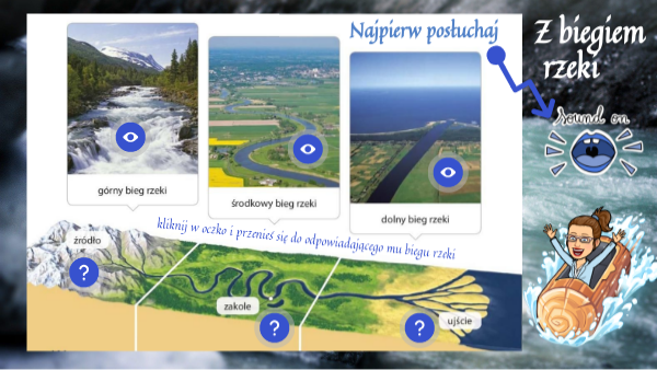 Z biegiem rzeki Przyroda Klasa 4 Z Biegiem Rzeki